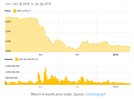 This is an adequate thing, given the actual high price of 1 bitcoin theses days. Tron Surges Bitcoin Falls Coinbase Gemini To Report To Irs