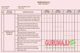 Pemetaan Kd Pjok Kelas 3 Kurikulum 2013 Revisi Semester 1 Blog Ruangguru