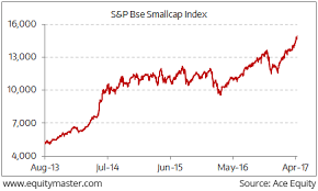 bse small cap index flying high chart of the day 12 april