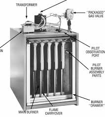 ﻿trane gas furnace thermostat wiring diagramfind out about the plant life cycle diagram this way, certain herbicides like. Https Www Trane Com Content Dam Trane Commercial Global Products Systems Equipment Terminal Devices Unit Heaters Gas Unit Heaters Ghnd Svx01c En 03162012 Pdf