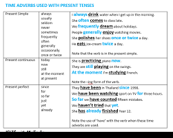 grammar ieltswithmelinda