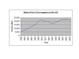 Natural gas processing industry in malaysia. Natural Gas Prices Wikipedia