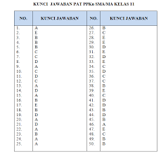 Kunci jawaban dan pembahasan lks kimia kelas 11 semester 2. Latihan Soal Pat Ppkn Sma Kelas 11 Xi Kurikulum 2013 Berikut Kunci Jawaban Dan Pembahasannya Pendidikan Kewarganegaraan Pendidikan Kewarganegaraan