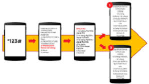 Cara cek kuota indosat terbaru 2021, paling mudah dan praktis! Cara Dapat Kuota Gratis Indosat No Hoax 2021 Cara1001