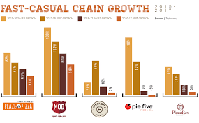 We have the best food delivery services in malaysia this year, listed right here! The 2019 Pizza Power Report A State Of The Industry Analysis Pmq Pizza Magazine