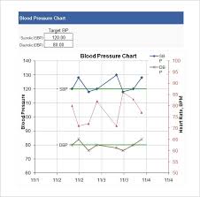 Maxresdefault Within Blood Pressure Graphs Excel 12