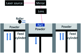 Alternative dispute resolution (adr) is a method of resolving problems without use of the court system. Recent Advances In Additive Manufacturing Of Engineering Thermoplastics Challenges And Opportunities Rsc Advances Rsc Publishing Doi 10 1039 D0ra04857g