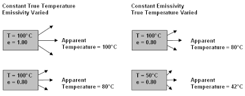 Doc) Land Surface Temperature And Emissivity Estimation From Passive Sensor  Data: Theory And Practice-Current Trends | Folke Olesen And P. Dash -  Academia.Edu