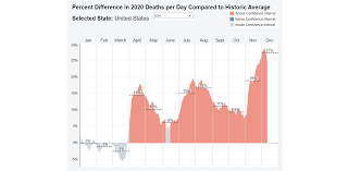 Daily Deaths During Coronavirus Pandemic By State Hcci