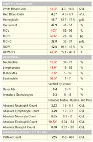 Image result for Basophil Count