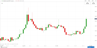View stw's stock price, price target, earnings, forecast, insider trades, and news at marketbeat. Asx 200 And Nikkei 225 Vulnerable To Further Declines As Us Stocks Tumble