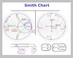 27 Accurate Understanding Smith Chart