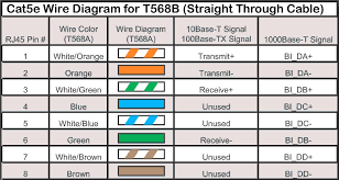 Look for rj45 color code a , b and standard make a ethernet crossover cable or a straight throught cable , rj45 or registered jack 45 , is the one of the most popular component in computer and communication network. How To Crimp Rj45 Cat6 Ethernet Cable Crimping Color Code Ethernet Wiring Ethernet Cable Rj45