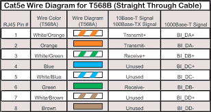 The correct wiring of a rj45 to rj11 (certainly in the uk)is to use the middle two pins(3/4) on the rj11 and use the blue pair of the. Pin On Ethernet Wiring