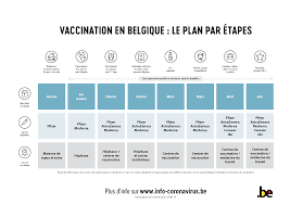 Suivi de l'évolution de l'épidémie de nouveau coronavirus d'origine chinoise. Coronavirus Informations Sur La Vaccination Service Phare