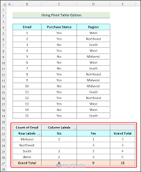Image result for Contingency Table