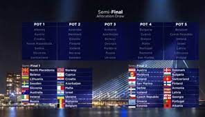 The reference group has decided that there will be no new allocation draw for eurovision 2021. Allocation Draw For Eurovision 2020 Australia To Perform First Half Of First Semi Final Escdaily