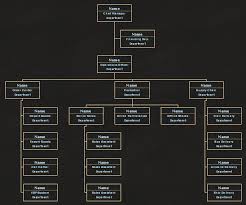 This Is A Typical Logistics Startup Org Chart Template With