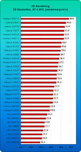 70 Experienced Intel Processor Speed Chart