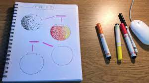 Pointillism Techniques - Youtube
