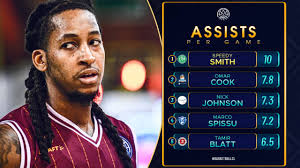 Langford, Boutsiele headline Regular Season stats leaders