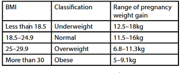 Ranzcog Why Your Weight Matters During Pregnancy