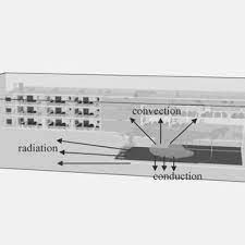 Download kodak i2420 driver / kodak i2420 scanner. Pdf Selection Of The Fire Detectors And Their Arrangement In Object