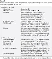 Avec plus de 16 ans d'expérience dans le secteur avec un service à 360º. Adaptacion Cultural De La Version Latinoamericana De La Who Composite International Diagnostic Interview Who Cidi V 3 0 Para Su Uso En Espana