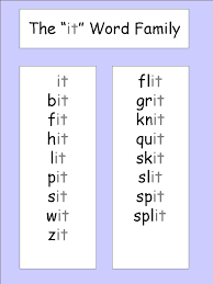 Teachers choose an image and then list 3 words for that image. Phonics Printable Template Word Family Worksheets Word Families Teaching Phonics