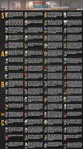 Dunlop roadsport 2 when it comes to reliability and the goods to get you where you are going, for not a lot of coin, the roadsport 2s are about as good as it gets for the daily rider. Visual Guide To Furniture Priorities Updated Re Upload Afkarena