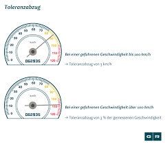 Fahren sie außerhalb geschlossener ortschaften 21 bis 30 km/h zu schnell, droht ein bußgeld von 70 bis 80 euro und ein punkt in flensburg. Toleranzabzug Das Bleibt Von Der Blitzer Messung Ubrig