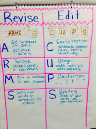 Revise And Edit Anchor Chart Arms And Cups 2nd Grade