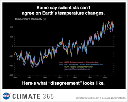 Graphic Earths Temperature Record Climate Change Vital