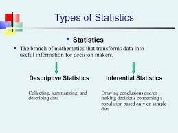 Inferential Statistics Examples In Everyday Life
