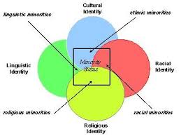 Minority Status Intersectionality And Privilege Cultural