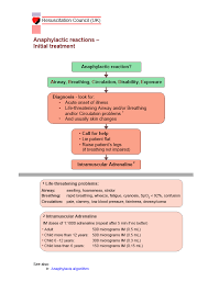 It typically causes more than one of the following: Https Www Dbth Nhs Uk Wp Content Uploads 2017 07 Pat Ec 3 V 6 Emergency Treatment Of Anaphylaxis Policy And Guidelines Final Pdf