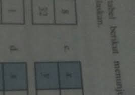 Tentukan apakah tiap tabel berikut menunjukkan perbandingan berbalik nilai. Tentukan Apakah Tiap Tabel Berikut Menunjukkan Perbandingan Berbalik Nilai Jika Iya Jelaskan Brainly Co Id