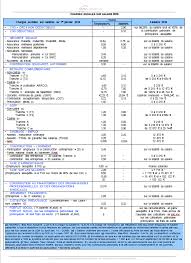 We did not find results for: Cdos De L Aisne Les Charges Sociales Sur Salaires Pour 2016