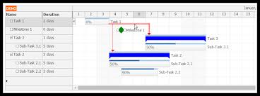 Timeline Chart Js