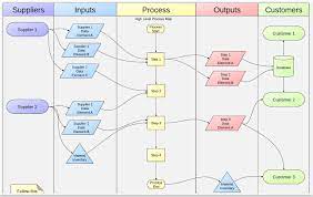 Gitmind is a free online mind map app designed to help users capture, generate, and present ideas effectively. The Best 4 Google Drive Tools For Creating Mind Maps And Diagrams Educational Technology And Mobile Learning
