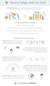 Narrative Therapy Therapy Worksheets Therapy Infographic Solution Focused Therapy