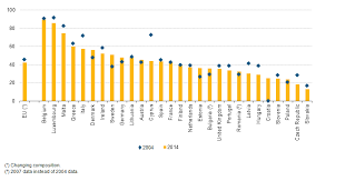 File Voter Turnout In European Parliamentary Elections By Country 2004 Versus 2014 Png Statistics Explained