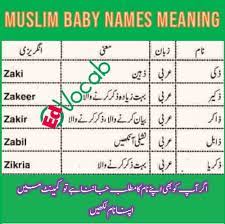 The most truthful names are harith and humam. Muslim Baby Girl Names Meaning In Urdu And Boy Edition 1 Edvocab