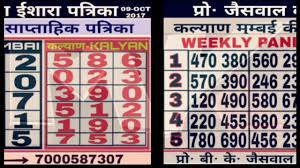 Kalyan Weekly Solid Jodi Chart
