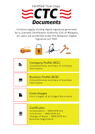 Pembaharuan pendaftaran orang kompeten 2. Reprint Ssm Renew Ssm Online