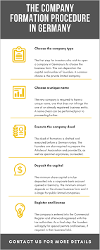 If you are looking to buy, sell, or spend bitcoin, you should check if it is legal in your country. Company Formation In Germany Cost Efficient
