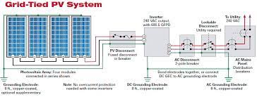 ►find more details, circuit schematics and the source code here.thanks for watchinglike share comments subscribe. Solar Photovoltaic Panels Array Wiring Diagram Non Stop Engineering Solar Power System Solar Panels Solar Energy Panels