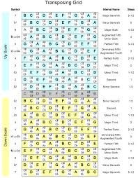 Music Theory Transposing