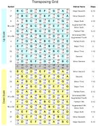 music theory transposing