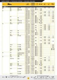 napa wiper blades size chart bosch wiper blade size